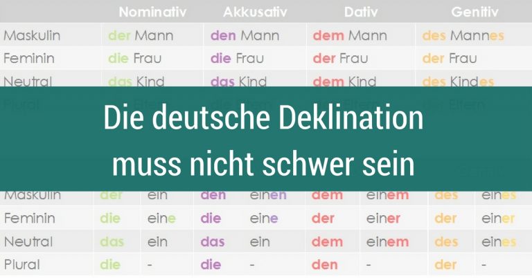Kennenlernen deklination